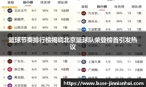 篮球节奏排行榜揭晓北京篮球队荣登榜首引发热议